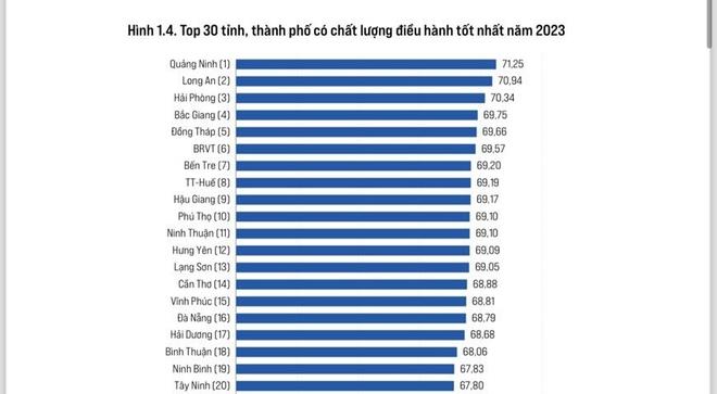 Phó Chủ tịch Thường trực UBND TP win33com nhận giải thưởng tỉnh, thành phố có điểm Chỉ số PGI năm 2023 hàng đầu Việt Nam