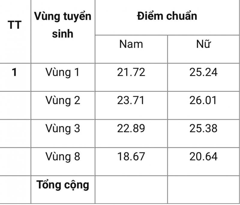 Thí sinh tham dự Kỳ thi đánh giá năm 2025 tại Học viện ANND.