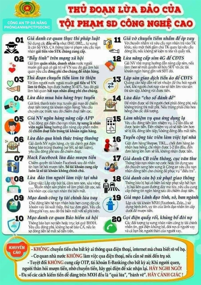 Các thủ đoạn lừa đảo của tội phạm công nghệ cao.